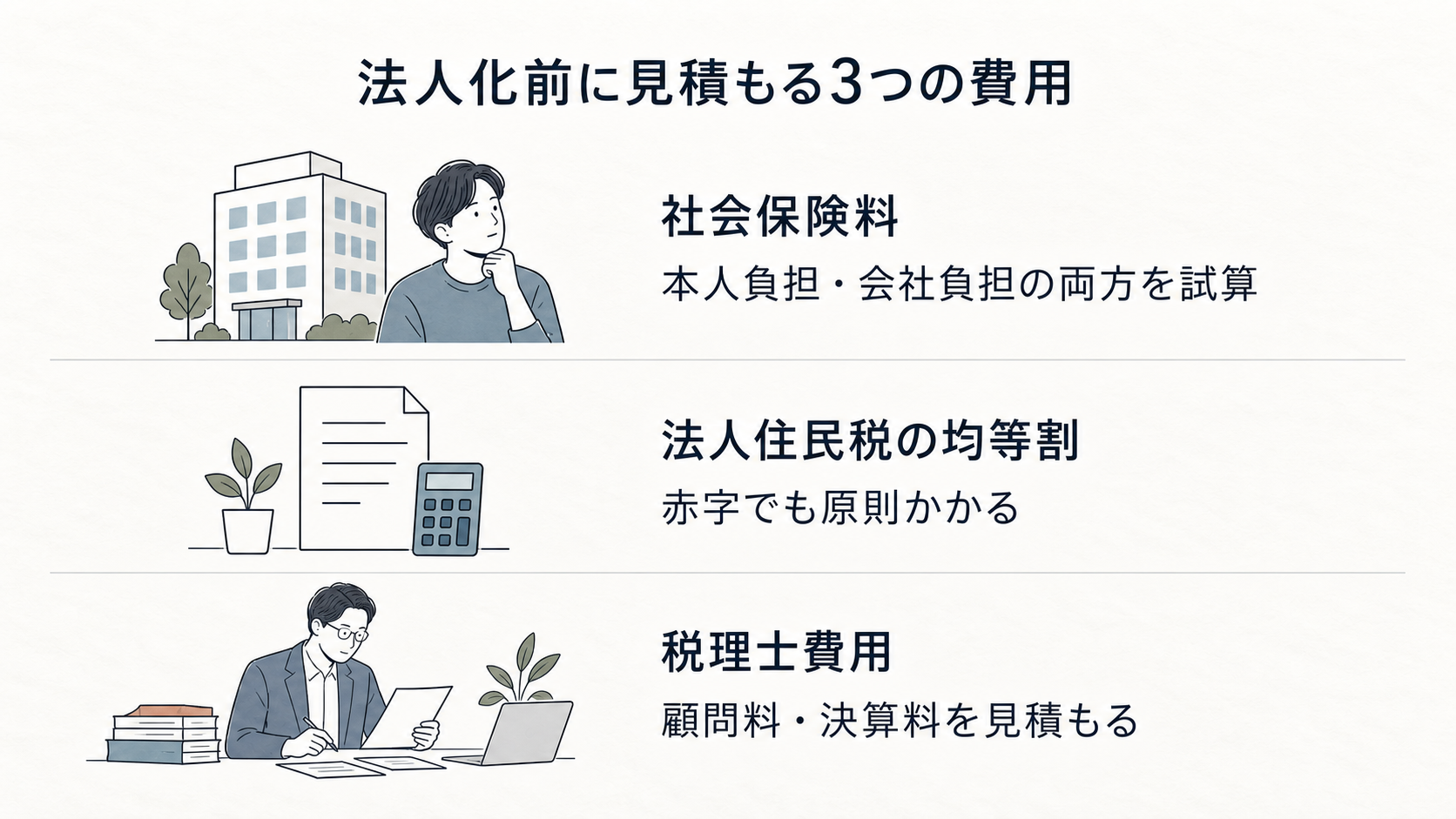 法人化前に見積もる社会保険料の本人負担と会社負担、赤字でも原則かかる法人住民税の均等割、税理士の顧問料と決算料