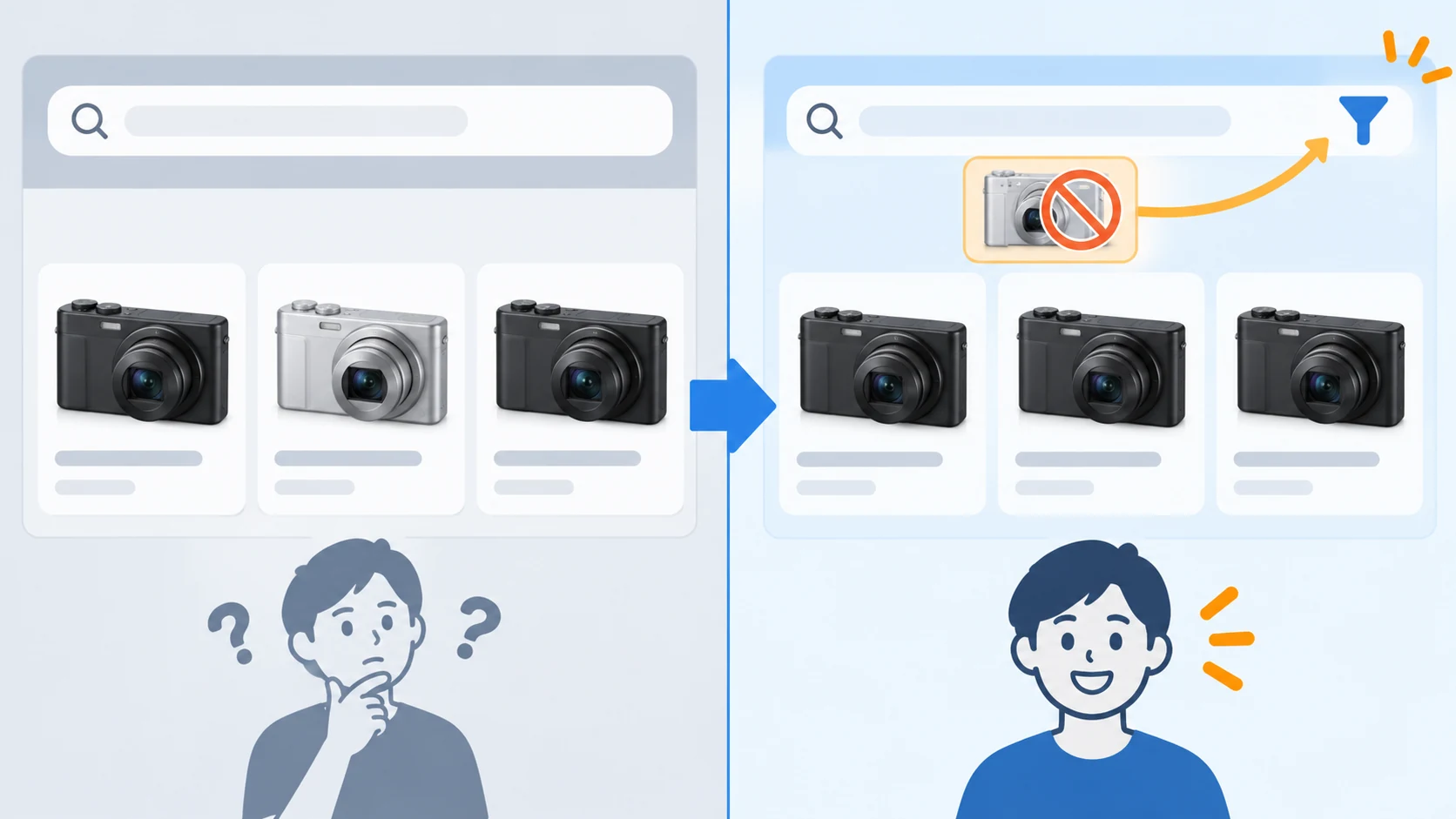 似たカメラの販売履歴が混ざる検索結果と、除外ワードで対象機種に絞った検索結果の比較